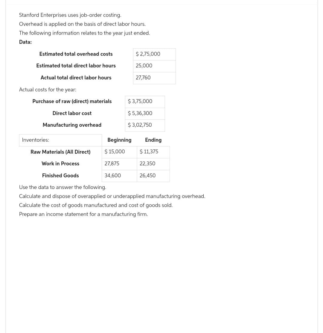 Stanford Enterprises uses job-order costing.
Overhead is applied on the basis of direct labor hours.
The following information relates to the year just ended.
Data:
Estimated total overhead costs
Estimated total direct labor hours
Actual total direct labor hours
Actual costs for the year:
Purchase of raw (direct) materials
Direct labor cost
Manufacturing overhead
Inventories:
Raw Materials (All Direct)
Work in Process
Beginning
$ 15,000
27,875
34,600
$ 2,75,000
25,000
27,760
$ 3,75,000
$5,36,300
$3,02,750
Ending
$ 11,375
22,350
26,450
Finished Goods
Use the data to answer the following.
Calculate and dispose of overapplied or underapplied manufacturing overhead.
Calculate the cost of goods manufactured and cost of goods sold.
Prepare an income statement for a manufacturing firm.