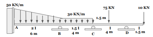 50 KN/m
75 KN
10 KN
30 KN/m
1.5 m
21
1.5 I
I
I
6 m
В
4 m
4 m
D
1.5 m
