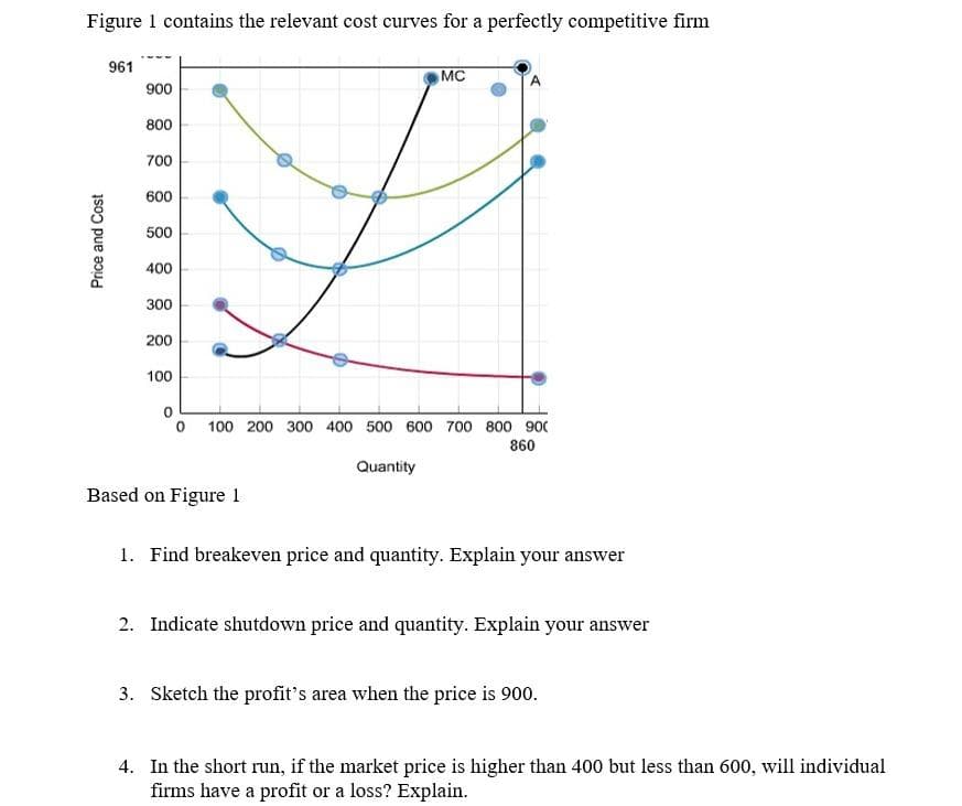 Figure 1 contains the relevant cost curves for a perfectly competitive firm
961
Price and Cost
900
800
700
600
500
400
300
200
100
0 100 200 300 400 500 600 700 800 900
860
Based on Figure 1
MC
Quantity
1. Find breakeven price and quantity. Explain your answer
2. Indicate shutdown price and quantity. Explain your answer
3. Sketch the profit's area when the price is 900.
4. In the short run, if the market price is higher than 400 but less than 600, will individual
firms have a profit or a loss? Explain.