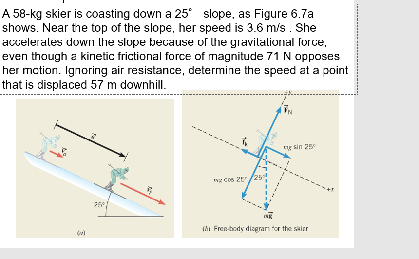 A 58-kg skier is coasting down a 25° slope, as Figure 6.7a
shows. Near the top of the slope, her speed is 3.6 m/s . She
accelerates down the slope because of the gravitational force,
even though a kinetic frictional force of magnitude 71 N opposes
her motion. Ignoring air resistance, determine the speed at a point
that is displaced 57 m downhill.
FN
mg sin 25°
mg cos 25° 25°
mg
(b) Free-body diagram for the skier
№o
(a)
25°
A
tež