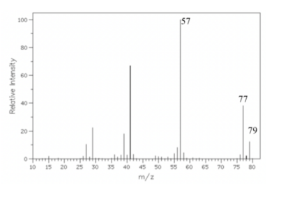 Relative Intensity
100
80
40
20-
157
77
79
oftm
10 15 20 25 30 35 40 45 50 55 60 65 70 75 80
m/z