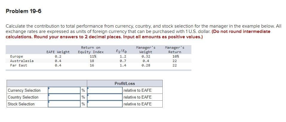 Problem 19-6
Calculate the contribution to total performance from currency, country, and stock selection for the manager in the example below. All
exchange rates are expressed as units of foreign currency that can be purchased with 1 U.S. dollar. (Do not round intermediate
calculations. Round your answers to 2 decimal places. Input all amounts as positive values.)
Europe
Australasia
Far East
Currency Selection
Country Selection
Stock Selection
EAFE Weight
0.2
0.4
0.4
Return on
Equity Index
11%
18
16
%
%
%
E₁/E0
1.2
0.7
1.4
Profit/Loss
Manager's
Weight
0.32
0.4
0.28
relative to EAFE
relative to EAFE
relative to EAFE
Manager's
Return
10%
22
22