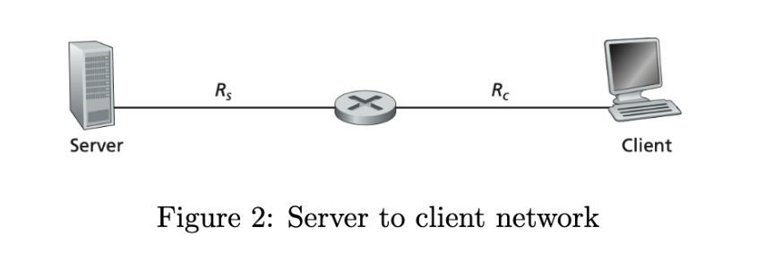 Server
R₂
Rc
Figure 2: Server to client network
Client