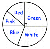 Red
Green
Pink
Blue
White
