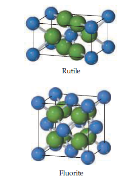 Rutile
Fluorite
