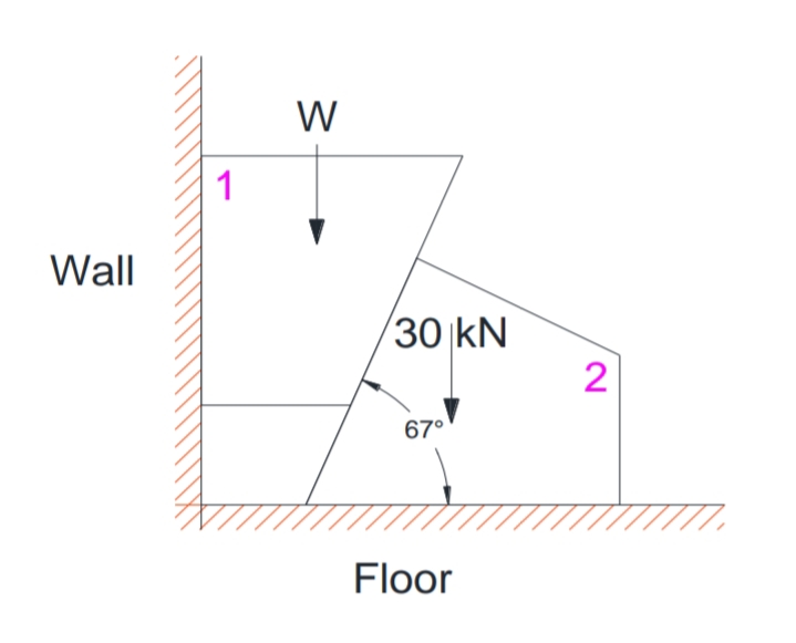 W
1
Wall
30 kN
2
67°
Floor
