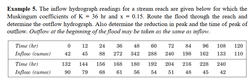 Example 5. The inflow hydrograph readings for a stream reach are given below for which the
Muskingum coefficients of K = 36 hr and x = 0.15. Route the flood through the reach and
determine the outflow hydrograph. Also determine the reduction in peak and the time of peak of
outflow. Outflow at the beginning of the flood may be taken as the same as inflow.
Time (hr)
12
24
36
48
60
72
84
96
108
120
Inflow (cuтеc)
42
45
88
272
342
288
240
198
162
133
110
Time (hr)
132
144
156
168
180
192
204
216
228
240
Inflow (сumес)
90
79
68
61
56
54
51
48
45
42
