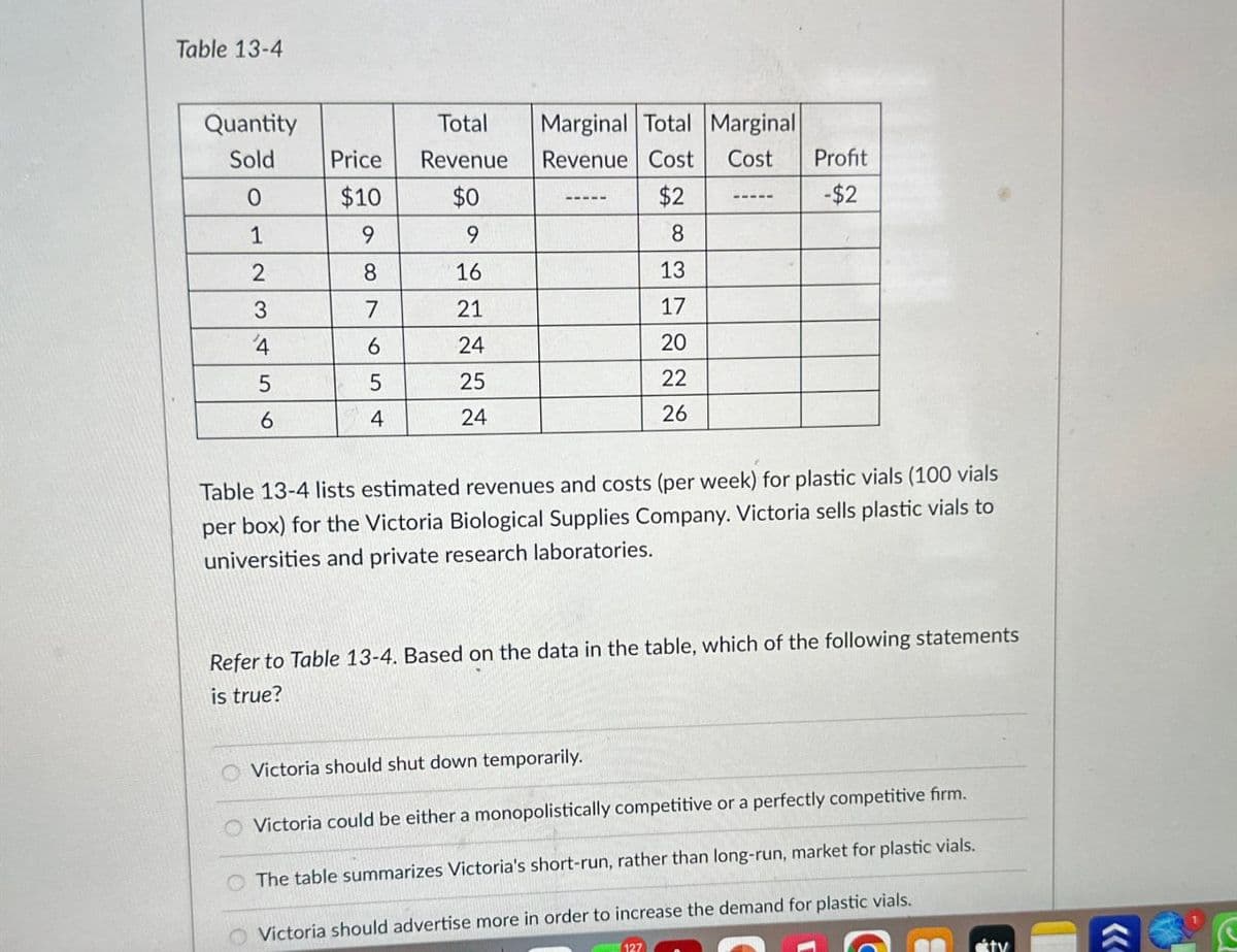 Table 13-4
Quantity
Total
Marginal Total Marginal
Sold
Price
Revenue
Revenue Cost Cost
Profit
0
$10
$0
$2
-$2
1
9
9
8
2
8
16
13
3
7
21
17
4
5
65
24
20
25
22
6
4
24
26
Table 13-4 lists estimated revenues and costs (per week) for plastic vials (100 vials
per box) for the Victoria Biological Supplies Company. Victoria sells plastic vials to
universities and private research laboratories.
Refer to Table 13-4. Based on the data in the table, which of the following statements
is true?
Victoria should shut down temporarily.
Victoria could be either a monopolistically competitive or a perfectly competitive firm.
The table summarizes Victoria's short-run, rather than long-run, market for plastic vials.
Victoria should advertise more in order to increase the demand for plastic vials.
127
tv