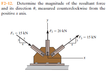 F2-12. Determine the magnitude of the resultant force
and its direction 0, measured counterclockwise from the
positive x axis
F2 = 20 kN
F1= 15 kN
F = 15 kN
in
