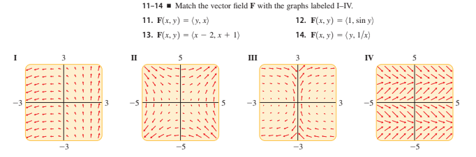 11-14 - Match the vector field F with the graphs labeled I-IV.
11. F(x, y) = (y, x)
12. F(x, y) = (1, sin y)
13. F(x, y) = (x – 2, x + 1)
14. F(x, y) = (y, 1/x)
I
3
II
5
III
3
IV
5
3
