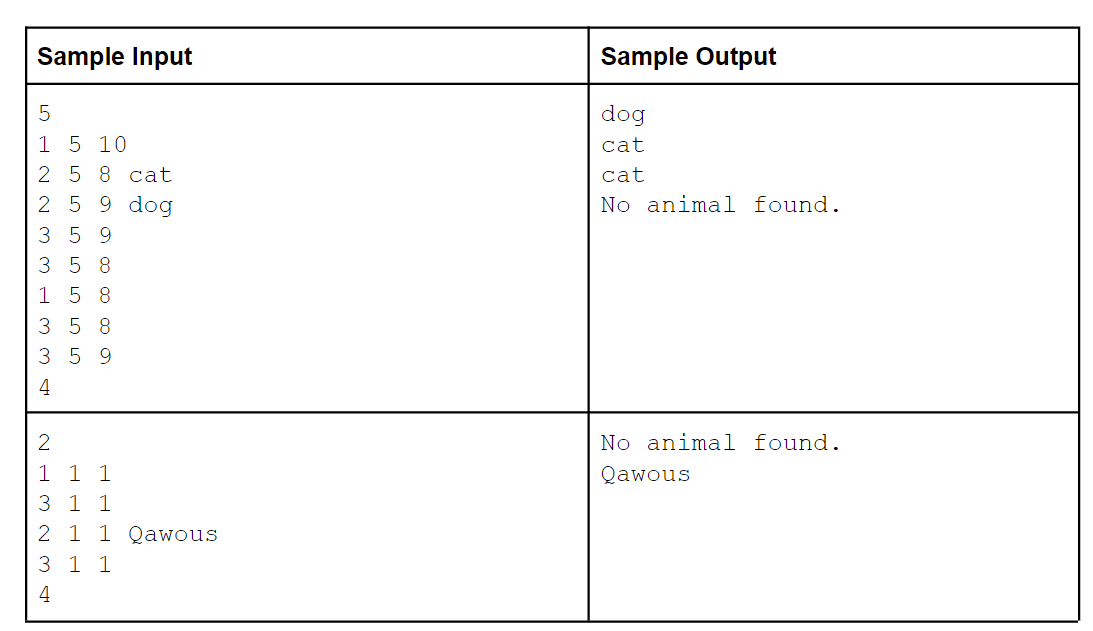 Sample Input
5
1 5 10
2 5 8 cat
dog
2 59
359
358
158
3 5 8
359
4
2
1 1 1
3 1 1
2 1 1 Qawous
3 1 1
4
Sample Output
dog
cat
cat
No animal found.
No animal found.
Qawous