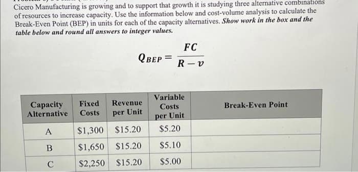 Cicero Manufacturing is growing and to support that growth it is studying three alternative combinations
of resources to increase capacity. Use the information below and cost-volume analysis to calculate the
Break-Even Point (BEP) in units for each of the capacity alternatives. Show work in the box and the
table below and round all answers to integer values.
QBEP=
Capacity Fixed Revenue
Alternative Costs
per Unit
A
B
C
$1,300 $15.20
$1,650 $15.20
$2,250
$15.20
FC
R-v
Variable
Costs
per Unit
$5.20
$5.10
$5.00
Break-Even Point