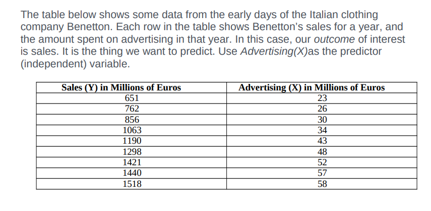 The table below shows some data from the early days of the Italian clothing
company Benetton. Each row in the table shows Benetton's sales for a year, and
the amount spent on advertising in that year. In this case, our outcome of interest
is sales. It is the thing we want to predict. Use Advertising(X)as the predictor
(independent) variable.
Sales (Y) in Millions of Euros
651
762
Advertising (X) in Millions of Euros
23
26
856
30
1063
34
1190
43
48
52
1298
1421
1440
57
1518
58
