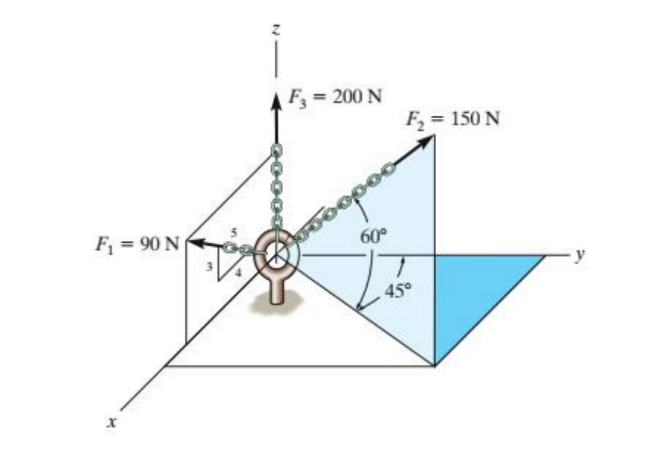 F = 200 N
F, = 150 N
F = 90 N
60°
45°
