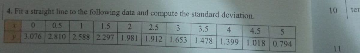 4. Fit a straight line to the following data and compute the standard deviation.
10
ter
0.5
1.5
2.5
3.076 2.810 2.588 2.297 1.981 1.912 1.653 1.478 1.399 1.018 0.794
3
3.5
4
4.5
