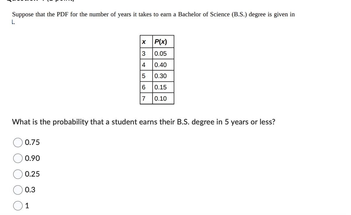 Suppose that the PDF for the number of years it takes to earn a Bachelor of Science (B.S.) degree is given in
L.
X
0.75
0.90
0.25
0.3
1
3
4
5
6
7
P(x)
0.05
0.40
0.30
0.15
0.10
What is the probability that a student earns their B.S. degree in 5 years or less?