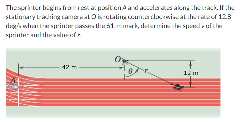 The sprinter begins from rest at position A and accelerates along the track. If the
stationary tracking camera at O is rotating counterclockwise at the rate of 12.8
deg/s when the sprinter passes the 61-m mark, determine the speed v of the
sprinter and the value of r.
42 m
O
12 m