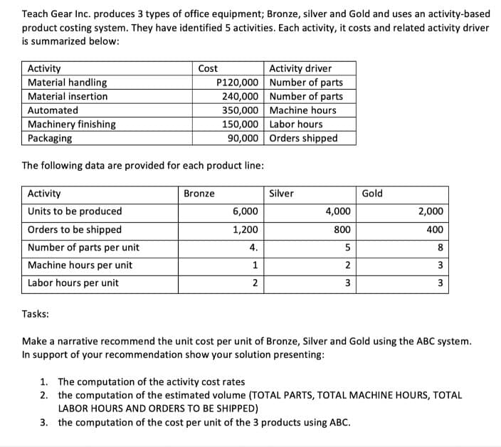 Teach Gear Inc. produces 3 types of office equipment; Bronze, silver and Gold and uses an activity-based
product costing system. They have identified 5 activities. Each activity, it costs and related activity driver
is summarized below:
Activity
Material handling
Material insertion
Activity
Units to be produced
Orders to be shipped
Number of parts per unit
Machine hours per unit
Labor hours per unit
Cost
Tasks:
Automated
Machinery finishing
Packaging
The following data are provided for each product line:
Activity driver
Number of parts
Number of parts
350,000 Machine hours
150,000 Labor hours
90,000 Orders shipped
Bronze
P120,000
240,000
6,000
1,200
4.
1
2
Silver
4,000
800
5
2
3
Gold
2,000
400
8
3
لنا
Make a narrative recommend the unit cost per unit of Bronze, Silver and Gold using the ABC system.
In support of your recommendation show your solution presenting:
1. The computation of the activity cost rates
2. the computation of the estimated volume (TOTAL PARTS, TOTAL MACHINE HOURS, TOTAL
LABOR HOURS AND ORDERS TO BE SHIPPED)
3. the computation of the cost per unit of the 3 products using ABC.