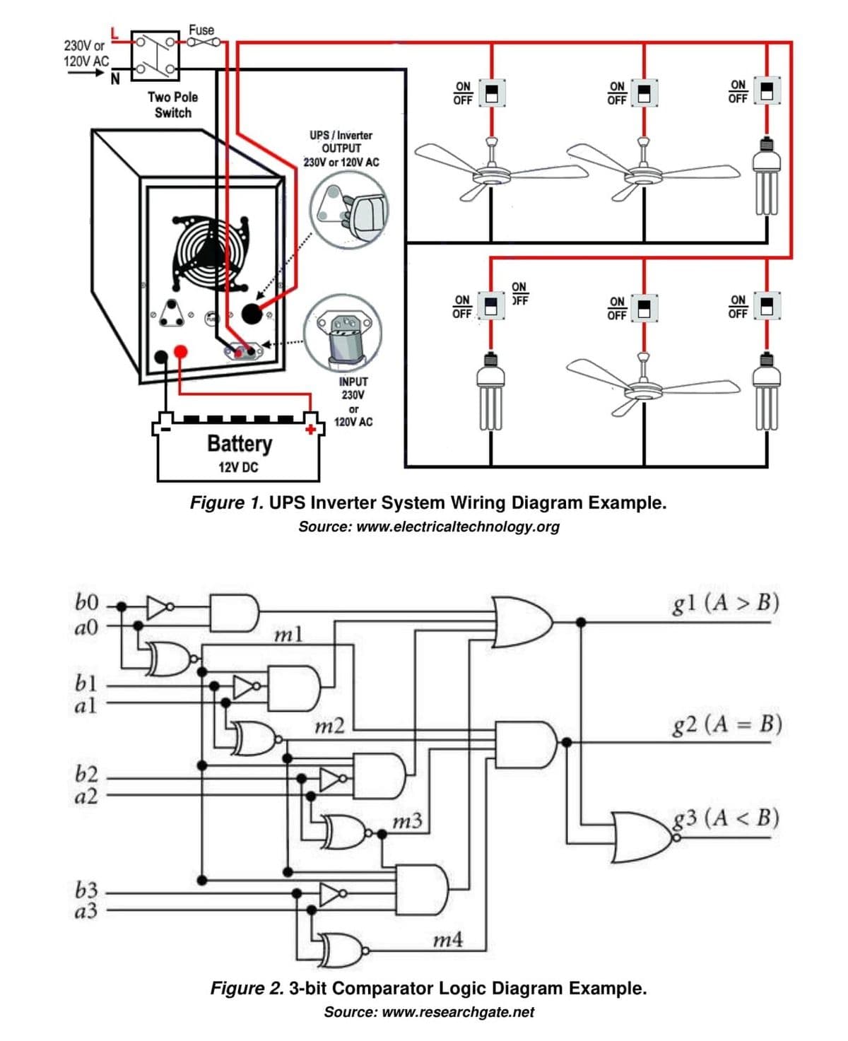 230V or
120V AC
b0
a0
bl
al
62
a2
b3
a3
Fuse
Two Pole
Switch
Battery
12V DC
UPS/Inverter
OUTPUT
230V or 120V AC
INPUT
230V
or
120V AC
ml
m2
ON
m3
용
3
OFF
ON
OFF
Figure 1. UPS Inverter System Wiring Diagram Example.
Source: www.electricaltechnology.org
m4
ON
OFF
ON
OFF
I
Figure 2. 3-bit Comparator Logic Diagram Example.
Source: www.researchgate.net
ON
OFF
ON
OFF
gl (A > B)
g2 (A= B)
g3 (A <B)