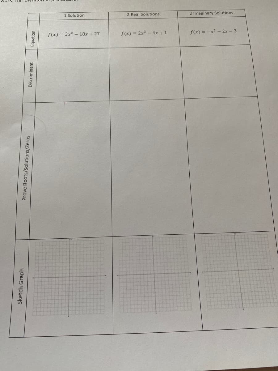 1 Solution
2 Real Solutions
2 Imaginary Solutions
f(x) = 3x² – 18x + 27
f(x) = 2x2 - 4x + 1
f(x) = -x² – 2x – 3
Sketch Graph
Prove Roots/Solutions/Zeros
Discriminant
Equation
