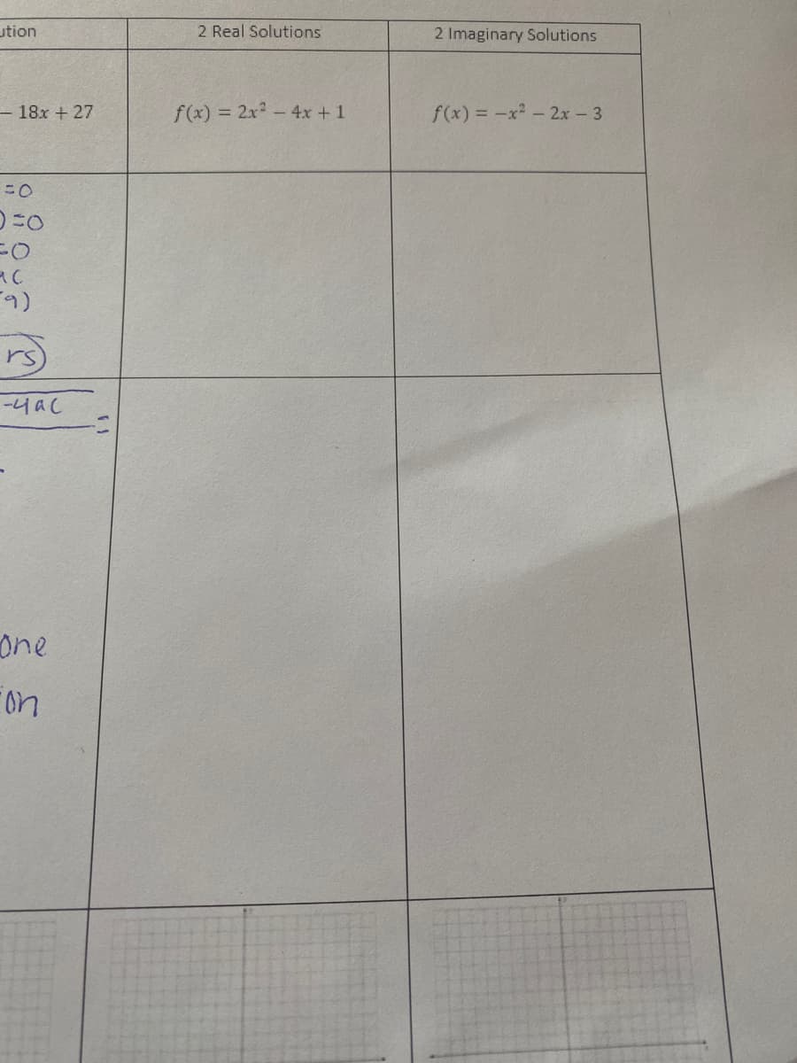 ution
2 Real Solutions
2 Imaginary Solutions
-18x +27
f(x) 2x-4x + 1
f(x) = -x -2x - 3
rs
one
on
