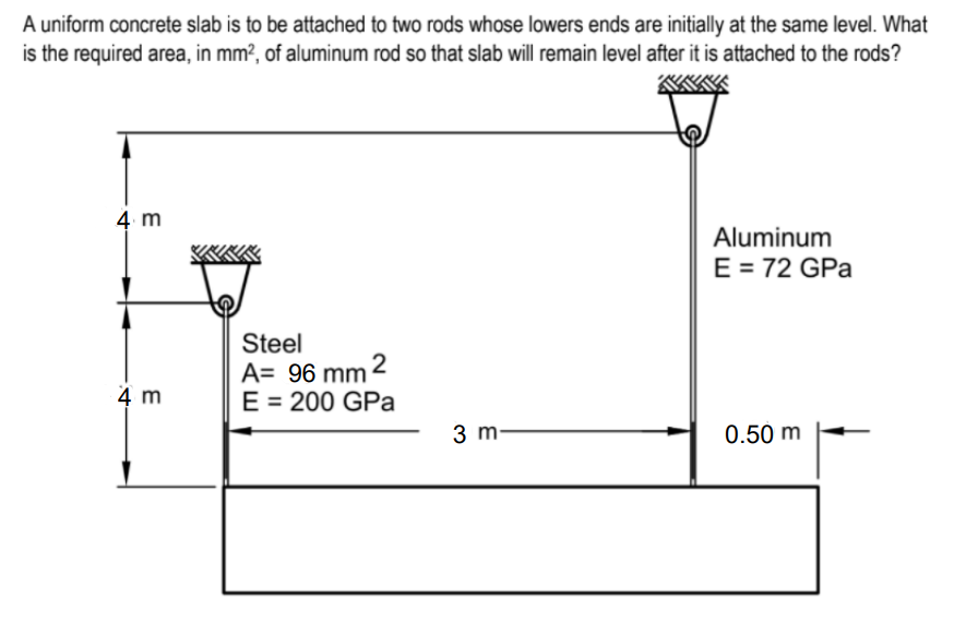 A uniform concrete slab is to be attached to two rods whose lowers ends are initially at the same level. What
is the required area, in mm², of aluminum rod so that slab will remain level after it is attached to the rods?
4 m
Aluminum
E = 72 GPa
Steel
A= 96 mm <
E = 200 GPa
4 m
3 m-
0.50 m
