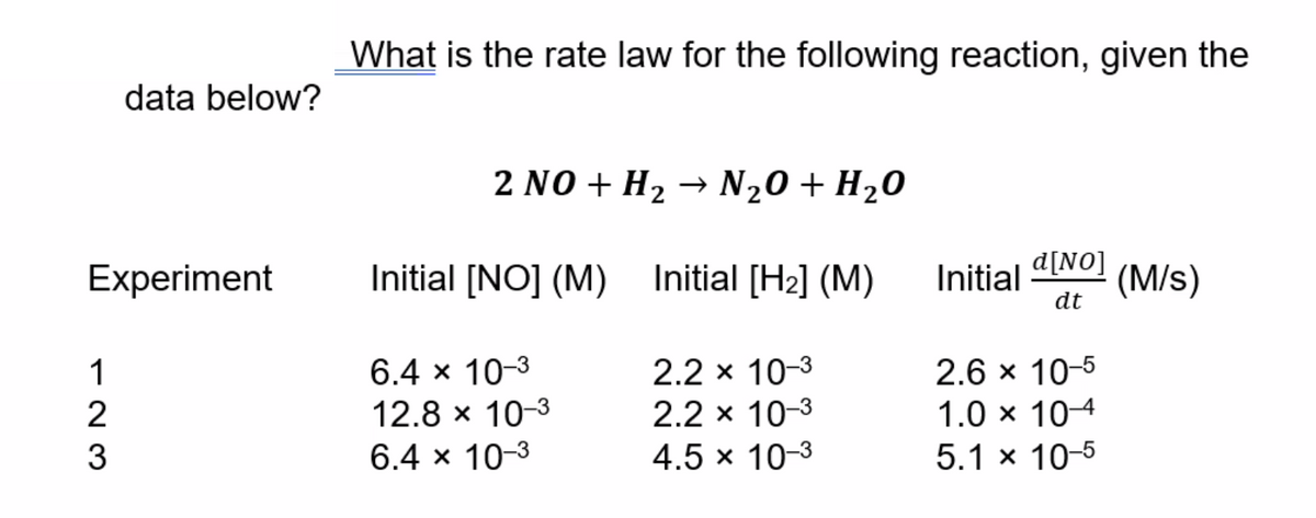 What is the rate law for the following reaction, given the
data below?
2 NO + H2 →
→ N20 + H20
Experiment
Initial [NO] (M) Initial [H2] (M)
d[NO]
(M/s)
dt
Initial
6.4 × 10-3
12.8 x 10-3
2.2 x 10-3
2.2 x 10-3
4.5 x 10-3
2.6 x 10-5
1.0 x 10-4
5.1 x 10-5
6.4 × 10-3
123
