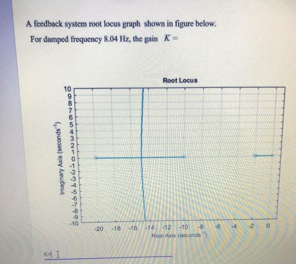 A feedback system root locus graph shown in figure below.
For damped frequency 8.04 Hz, the gain K =
Root Locus
10
10
-20
-18 -16
-14 -12-10 -8
-6
-4
-2
0.
Real Axis (seconds ).
K= I
Imaginary Axis (seconds)
O o8765 3210- ♡4547999
