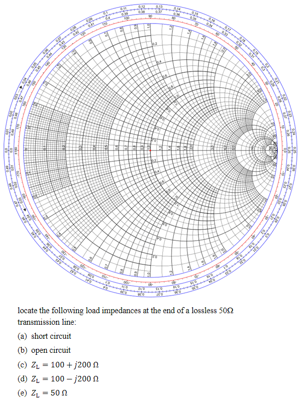 0.05
0.45
1/3
045
0.05
0.06
0.44
FO
140
20
-140
AXO
0.07
043
130
PO
ace
2.22
ock-
100
CFO
1
0,09
0.41
120
2010
ZY0
3
021-
600
+++
170
01
04
110
2
OLL-
PO
0.11
0.39
O
100
004-
410
600
0,12
++++
0.38
90
Z10
900
0.13
0.37
0.2
06-
ba
02
6.6
176
ELO
200
190
80
20
0.14
0.36
2
of
950
te
KO
3
0.15
70
de
510
SEO
34
0.34
910
920
60
3
.
the
0.17
+++
0.33
09
2
B
40
www
Cro
0.18
locate the following load impedances at the end of a lossless 500
transmission line:
(a) short circuit
(b) open circuit
(c) Z₁ = 100 + j200
(d) Z₁ = 100-j200
(e) Z₁ = 50
0.32
09
WID
P
ato
50
15.0
40
OF
610
TED
0%
0.2
03