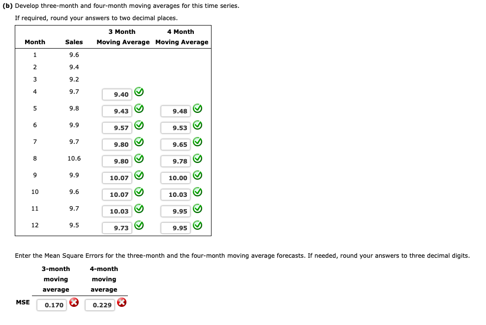 (b) Develop three-month and four-month moving averages for this time series.
If required, round your answers to two decimal places.
з
З Month
4 Month
Month
Sales
Moving Average Moving Average
1
9.6
2
9.4
3
9.2
4
9.7
9.40
9.8
9.43
9.48
9.9
9.57
9.53
7
9.7
9.80 O
9.65
8
10.6
9.80
9.78
9
9.9
10.07
10.00
10
9.6
10.07
10.03
11
9.7
10.03
9.95
12
9.5
9.73
9.95
Enter the Mean Square Errors for the three-month and the four-month moving average forecasts. If needed, round your answers to three decimal digits.
3-month
4-month
moving
moving
average
average
MSE
0.170
0.229 8
