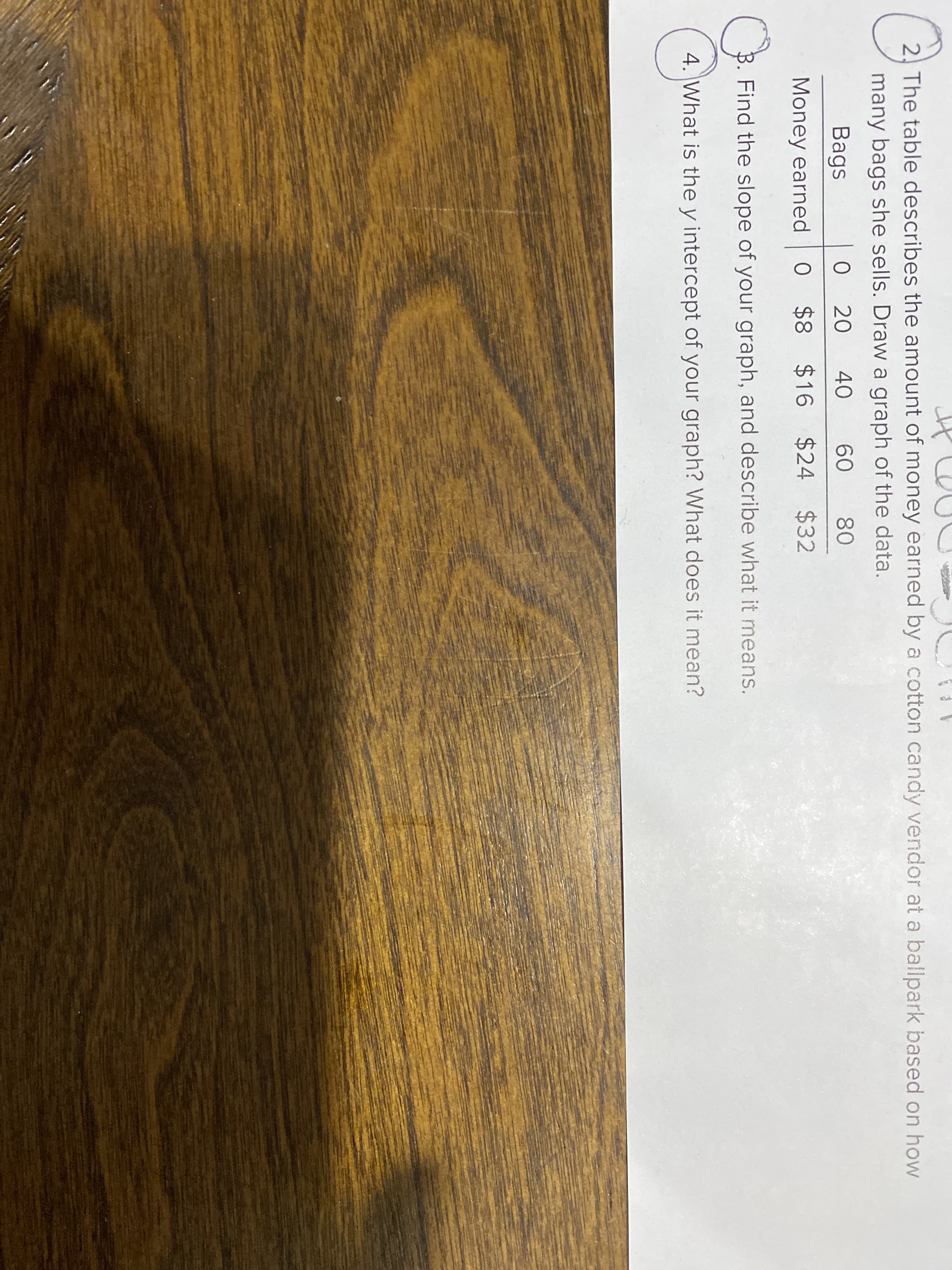 2 The table describes the amount of money earned by a cotton candy vendor at a ballpark based on how
many bags she sells. Draw a graph of the data.
Bags
20
40
60
80
Money earned
O $8 $16 $24 $32
B. Find the slope of your graph, and describe what it means.
4. What is the y intercept of your graph? What does it mean?
