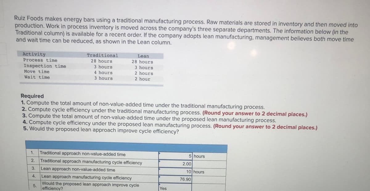 Ruiz Foods makes energy bars using a traditional manufacturing process. Raw materials are stored in inventory and then moved into
production. Work in process inventory is moved across the company's three separate departments. The information below (in the
Traditional column) is available for a recent order. If the company adopts lean manufacturing, management believes both move time
and wait time can be reduced, as shown in the Lean column.
Activity
Traditional
Lean
Process time
28 hours
28 hours
Inspection time
Move time
3 hours
3 hours
4 hours
2 hours
Wait time
3 hours
2 hour
Required
1. Compute the total amount of non-value-added time under the traditional manufacturing process.
2. Compute cycle efficiency under the traditional manufacturing process. (Round your answer to 2 decimal places.)
3. Compute the total amount of non-value-added time under the proposed lean manufacturing process.
4. Compute cycle efficiency under the proposed lean manufacturing process. (Round your answer to 2 decimal places.)
5. Would the proposed lean approach improve cycle efficiency?
1. Traditional approach non-value-added time
5 hours
2. Traditional approach manufacturing cycle efficiency
2.00
3.
Lean approach non-value-added time
10 hours
Lean approach manufacturing cycle efficiency
Would the proposed lean approach improve cycle
efficiency?
4.
76.90
5.
Yes
