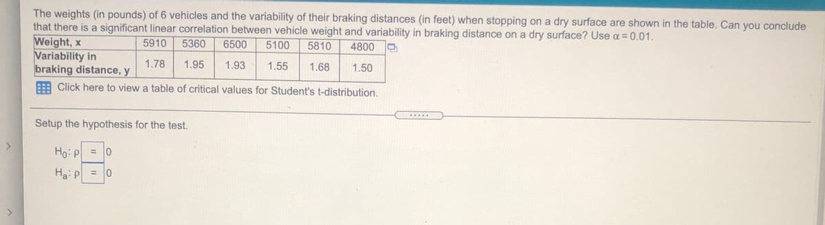 The weights (in pounds) of 6 vehicles and the variability of their braking distances (in feet) when stopping on a dry surface are shown in the table. Can you conclude
that there is a significant linear correlation between vehicle weight and variability in braking distance on a dry surface? Use a = 0.01.
%3D
Weight, x
Variability in
braking distance, y
5910
5360
6500
5100
5810
4800
1.78
1.95
1.93
1.55
1.68
1.50
Click here to view a table of critical values for Student's t-distribution.
.....
Setup the hypothesis for the test.
Но Р
%3D
Ha: P
%3D
