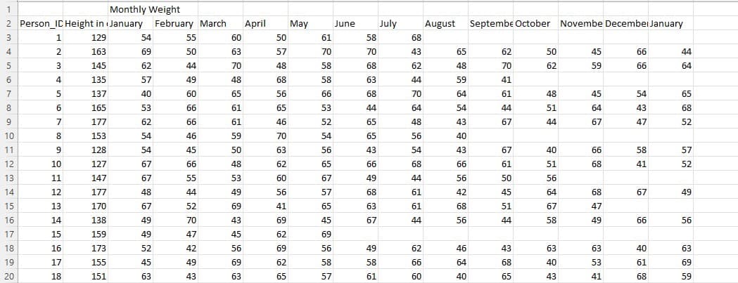 1
Monthly Weight
2 Person_IC Height in January February March
April
May
June
July
August
Septembe October
Novembe Decembei January
3
1
129
54
55
60
50
61
58
68
4
2
163
69
50
63
57
70
70
43
65
62
50
45
66
44
145
62
44
70
48
58
68
62
48
70
62
59
66
64
6
4
135
57
49
48
68
58
63
44
59
41
7
137
40
60
65
56
66
68
70
64
61
48
45
54
65
8
6
165
53
66
61
65
53
44
64
54
44
51
64
43
68
9
7
177
62
66
61
46
52
65
48
43
67
44
67
47
52
10
8
153
54
46
59
70
54
65
56
40
11
128
54
45
50
63
56
43
54
43
67
40
66
58
57
12
10
127
67
66
48
62
65
бб
68
66
61
51
68
41
52
13
11
147
67
55
53
60
67
49
44
56
50
56
14
12
177
48
44
49
56
57
68
61
42
45
64
68
67
49
15
13
170
67
52
69
41
65
63
61
68
51
67
47
16
14
138
49
70
43
69
45
67
44
56
44
58
49
66
56
17
15
159
49
47
45
62
69
18
16
173
52
42
56
69
56
49
62
46
43
63
63
40
63
19
17
155
45
49
69
62
58
58
66
64
68
40
53
61
69
20
18
151
63
43
63
65
57
61
60
40
65
43
41
68
59
