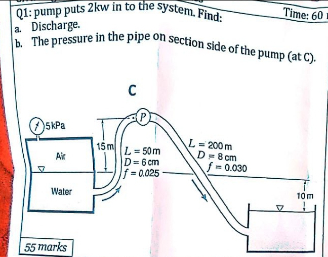 Time: 60
Q1: pump puts 2kw in to the system. Find:
b. The pressure in the pipe on section side of the pump (at C).
a. Discharge.
C
5 kPa
L = 200 m
10m
↓
Air
Water
55 marks
15 m
P
L = 50m
D = 6 cm
f = 0.025
D = 8 cm
f = 0.030