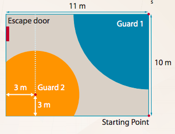 11 m
Escape door
Guard 1
10 m
3 m Guard 2
3 m
Starting Point
