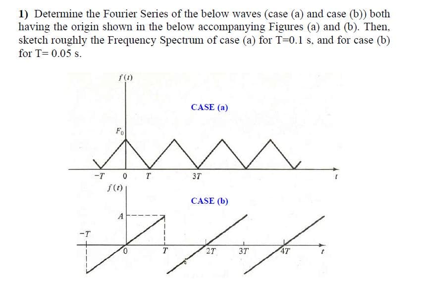 1) Determine the Fourier Series of the below waves (case (a) and case (b)) both
having the origin shown in the below accompanying Figures (a) and (b). Then,
sketch roughly the Frequency Spectrum of case (a) for T=0.1 s, and for case (b)
for T= 0.05 s.
f(1)
CASE (a)
Fo
O T
f (t)
-T
37
CASE (b)
A
-T
T
2T
3T
4T
