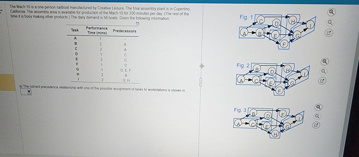 The Mach 10 is a one-person sailboat manufactured by Creative Leisure. The final assembly plant is in Cupertino,
California. The assembly area is available for production of the Mach 10 for 200 minutes per day. (The rest of the
time it is busy making other products.) The daily demand is 56 boats. Given the following information:
Task
A
B
с
CDEFGHI
Performance
Time (mins)
1
2
2
1
2
1
1
2
Predecessors
2
A
A
C
D, E, F
. B
G, H
a) The correct precedence relationship with one of the possible assignment of tasks to workstations is shown in
35
Fig. 1
Fig. 2
Fig. 3
B
D
F
H
F
Q
Q