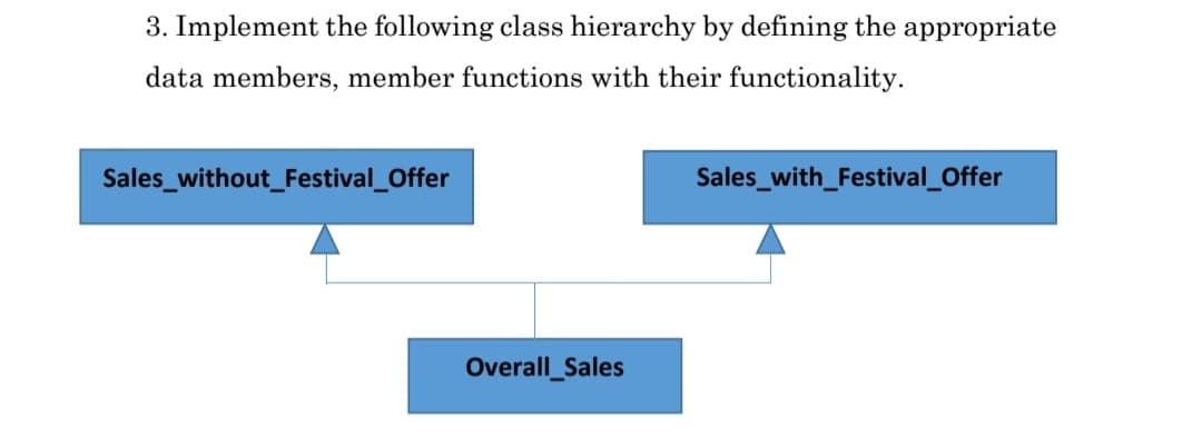 3. Implement the following class hierarchy by defining the appropriate
data members, member functions with their functionality.
Sales_without_Festival_Offer
Sales_with_Festival_Offer
Overall_Sales
