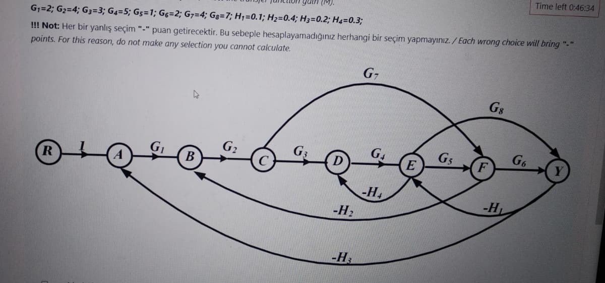 gain (M).
G₁=2; G₂=4; G3=3; G4=5; G5=1; G6=2; G7=4; G8=7; H₁=0.1; H₂=0.4; H3=0.2; H4=0.3;
!!! Not: Her bir yanlış seçim "-" puan getirecektir. Bu sebeple hesaplayamadığınız herhangi bir seçim yapmayınız./Each wrong choice will bring "-"
points. For this reason, do not make any selection you cannot calculate.
R
D
G₂
-H₂
-H3
G
-H₂
G5
F
G8
-H₁
G6
Time left 0:46:34