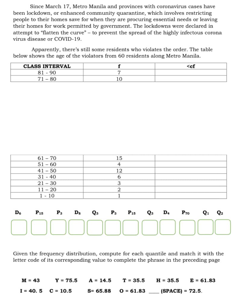 Since March 17, Metro Manila and provinces with coronavirus cases have
been lockdown, or enhanced community quarantine, which involves restricting
people to their homes save for when they are procuring essential needs or leaving
their homes for work permitted by government. The lockdowns were declared in
attempt to "flatten the curve" - to prevent the spread of the highly infectous corona
virus disease or COVID-19.
Apparently, there's still some residents who violates the order. The table
below shows the age of the violators from 60 residents along Metro Manila.
CLASS INTERVAL
f
<cf
81-90
7
71-80
10
61-70
15
51-60
4
4150
12
31-40
6
21-30
3
2
11 20
110
1
D6
P15
P3 D8
Q3
P3
P15 Q3 D4 P70 Q₁ Q₂
Given the frequency distribution, compute for each quantile and match it with the
letter code of its corresponding value to complete the phrase in the preceding page
M = 43
Y = 75.5
A = 14.5
H = 35.5
E = 61.83
T = 35.5
061.83
I = 40.5 C = 10.5
S= 65.88
(SPACE) = 72.5.