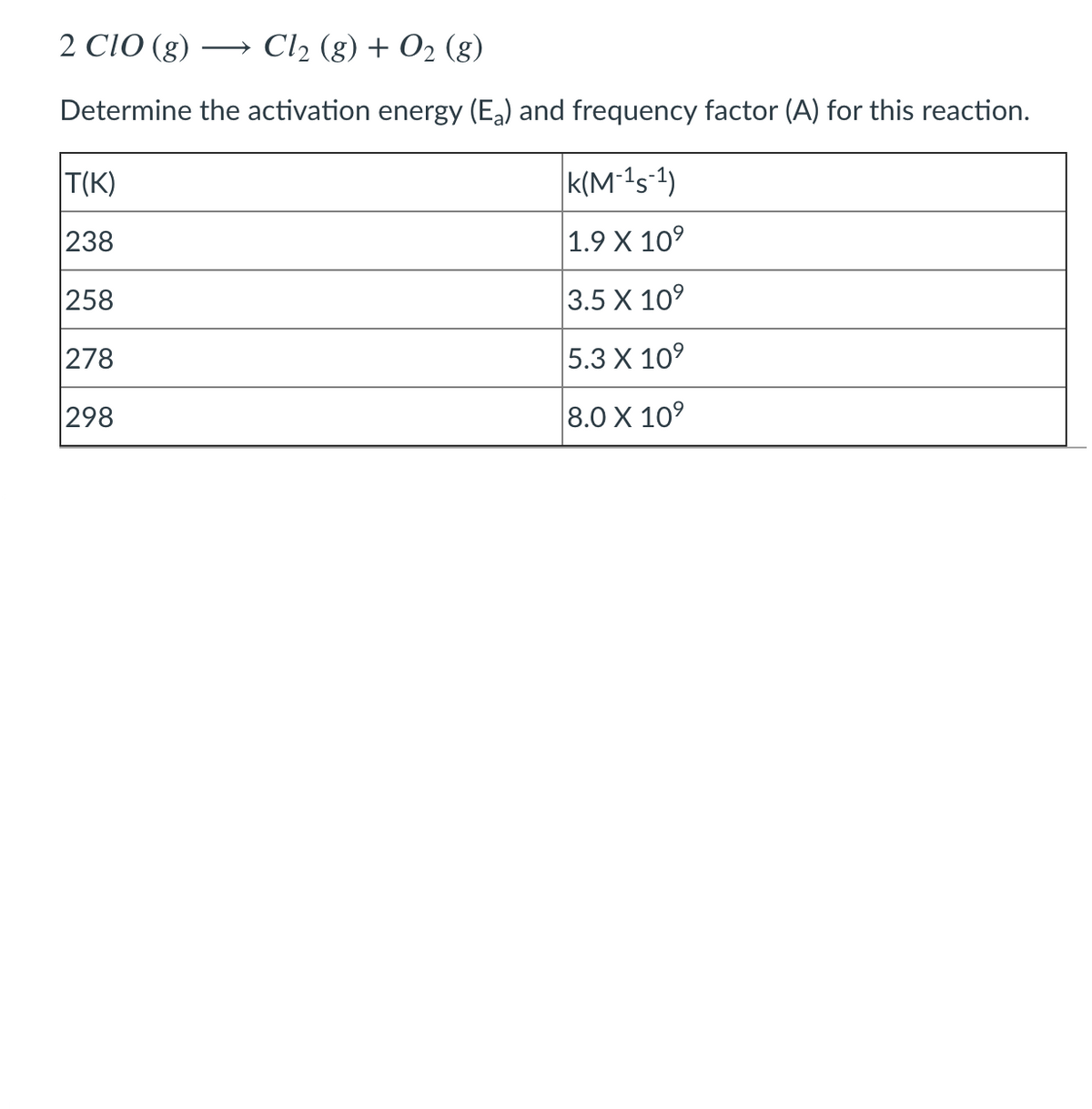 2 CIO (g)
Cl2 (g) + O2 (g)
Determine the activation energy (Ea) and frequency factor (A) for this reaction.
|T(K)
k(M1s1)
238
1.9 X 10
258
3.5 X 109
278
5.3 X 109
298
8.0 X 10°
