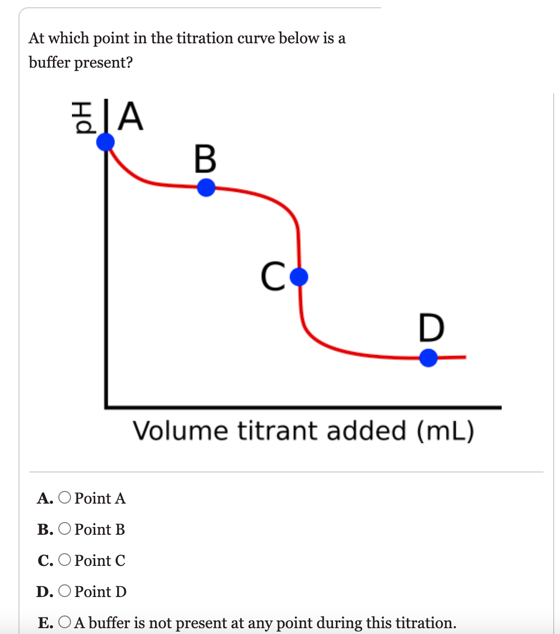 At which point in the titration curve below is a
buffer present?
C
Volume titrant added (mL)
A. Ο Ρoint A
В. О Рoint B
C. O Point C
D. O Point D
E. OA buffer is not present at any point during this titration.
