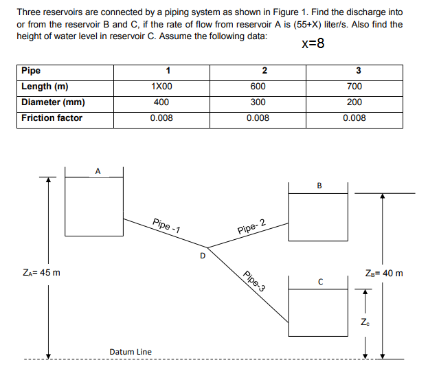 Three reservoirs are connected by a piping system as shown in Figure 1. Find the discharge into
or from the reservoir B and C, if the rate of flow from reservoir A is (55+X) liter/s. Also find the
height of water level in reservoir C. Assume the following data:
x=8
