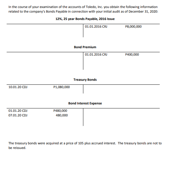 In the course of your examination of the accounts of Toledo, Inc. you obtain the following information
related to the company's Bonds Payable in connection with your initial audit as of December 31, 2020:
12%, 25 year Bonds Payable, 2016 Issue
| 01.01.2016 CRJ
P8,000,000
Bond Premium
01.01.2016 CRI
P400,000
Treasury Bonds
10.01.20 CDJ
P1,080,000
Bond Interest Expense
01.01.20 CDJ
P480,000
07.01.20 CDJ
480,000
The treasury bonds were acquired at a price of 105 plus accrued interest. The treasury bonds are not to
be reissued.
