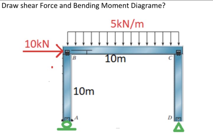 Draw shear Force and Bending Moment Diagrame?
5kN/m
10kN
B
10m
10m
D
