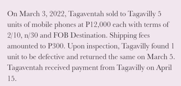 On March 3, 2022, Tagaventah sold to Tagavilly 5
units of mobile phones at P12,000 each with terms of
2/10, n/30 and FOB Destination. Shipping fees
amounted to P300. Upon inspection, Tagavilly found 1
unit to be defective and returned the same on March 5.
Tagaventah received payment from Tagavilly on April
15.
