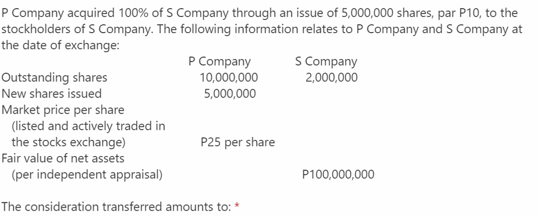 P Company acquired 100% of S Company through an issue of 5,000,000 shares, par P10, to the
stockholders of S Company. The following information relates to P Company and S Company at
the date of exchange:
P Company
10,000,000
S Company
2,000,000
Outstanding shares
New shares issued
5,000,000
Market price per share
(listed and actively traded in
the stocks exchange)
P25 per share
Fair value of net assets
(per independent appraisal)
P100,000,000
The consideration transferred amounts to:
