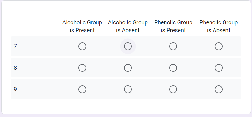 Alcoholic Group Alcoholic Group Phenolic Group Phenolic Group
is Present
is Absent
is Present
is Absent
7
8
