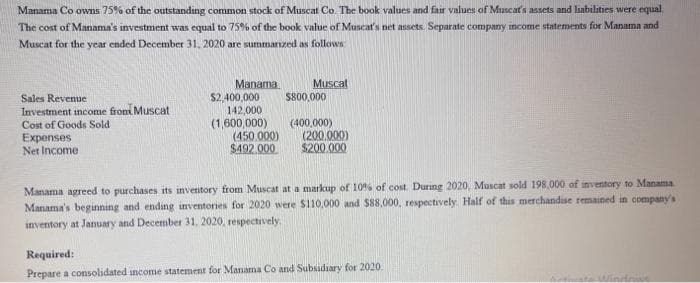 Manama Co owns 75% of the outstanding common stock of Muscat Co. The book values and fair values of Muscat's assets and liabilities were equal.
The cost of Manama's investment was equal to 75% of the book value of Muscat's net assets. Separate company income statements for Manama and
Muscat for the year ended December 31, 2020 are summarized as follows
Sales Revenue
Investment income from Muscat
Cost of Goods Sold
Manama
$2,400,000
142,000
Muscat
S800,000
Expenses
Net Income
(1,600,000)
(450 000)
$492.000
(400,000)
(200,000)
$200.000
Manama agreed to purchases its inventory from Muscat at a markup of 10% of cost. Durıng 2020, Muscat sold 198,000 of inventory to Manama
Manama's beginning and ending inventories for 2020 were S110,000 and $88,000, respectively Half of this merchandise remained in company's
inventory at January and December 31, 2020, respectively
Required:
Prepare a consolidated income statement for Manama Co and Subsidiary for 2020.
windnwe
